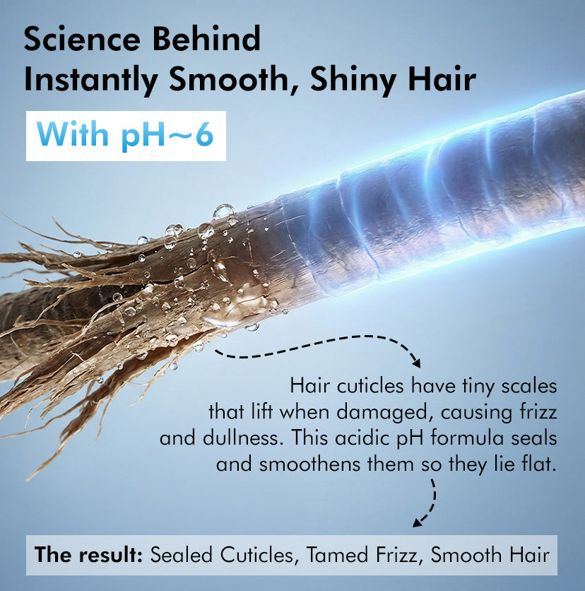 Mcaffeine High Shine glossy Hair Shampoo  3% Shine Complex, 250ml - Image 5 - Buy from Indicrest