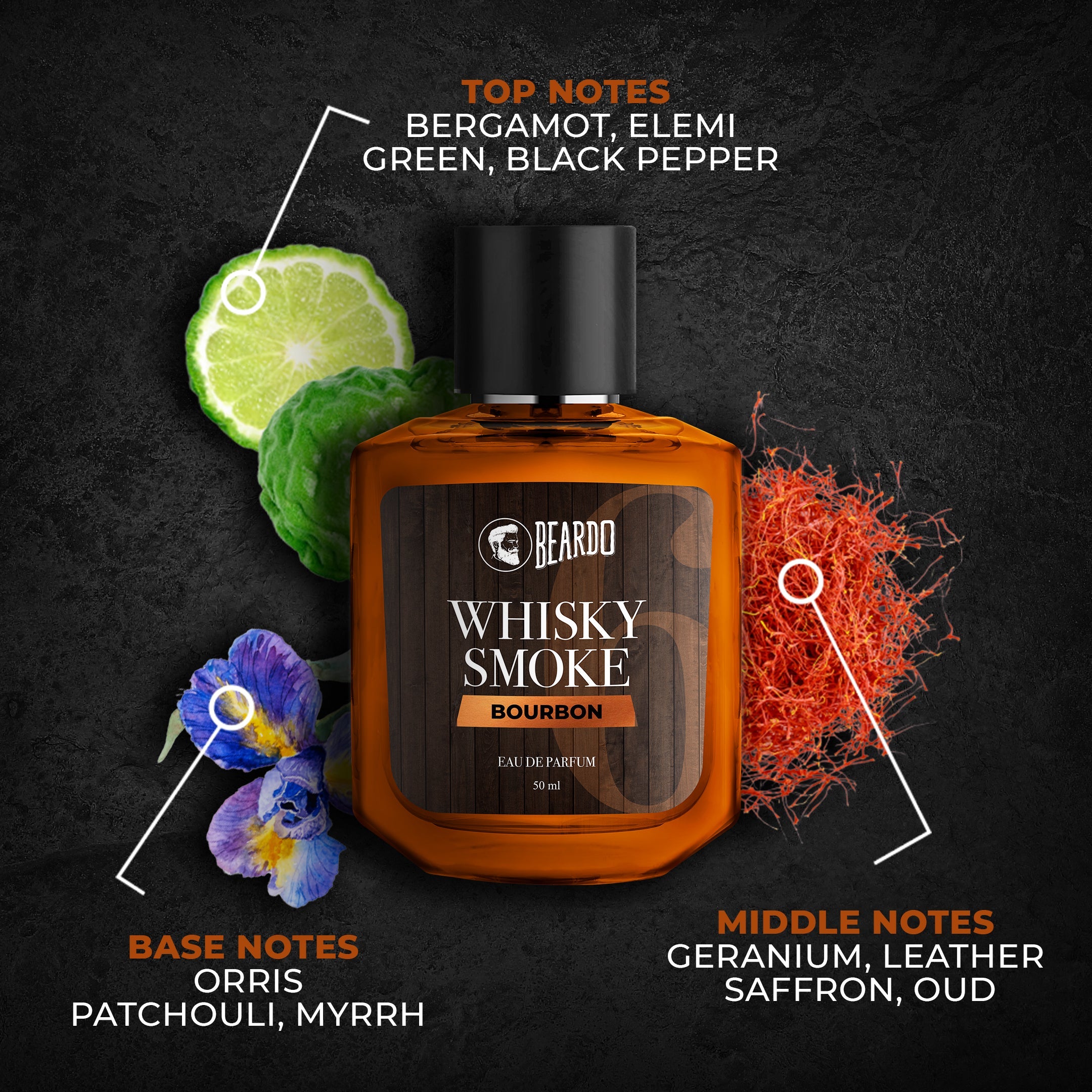 Beardo Fragrance Discovery Combo 50ml x 3 - Image 5 - Buy from Indicrest