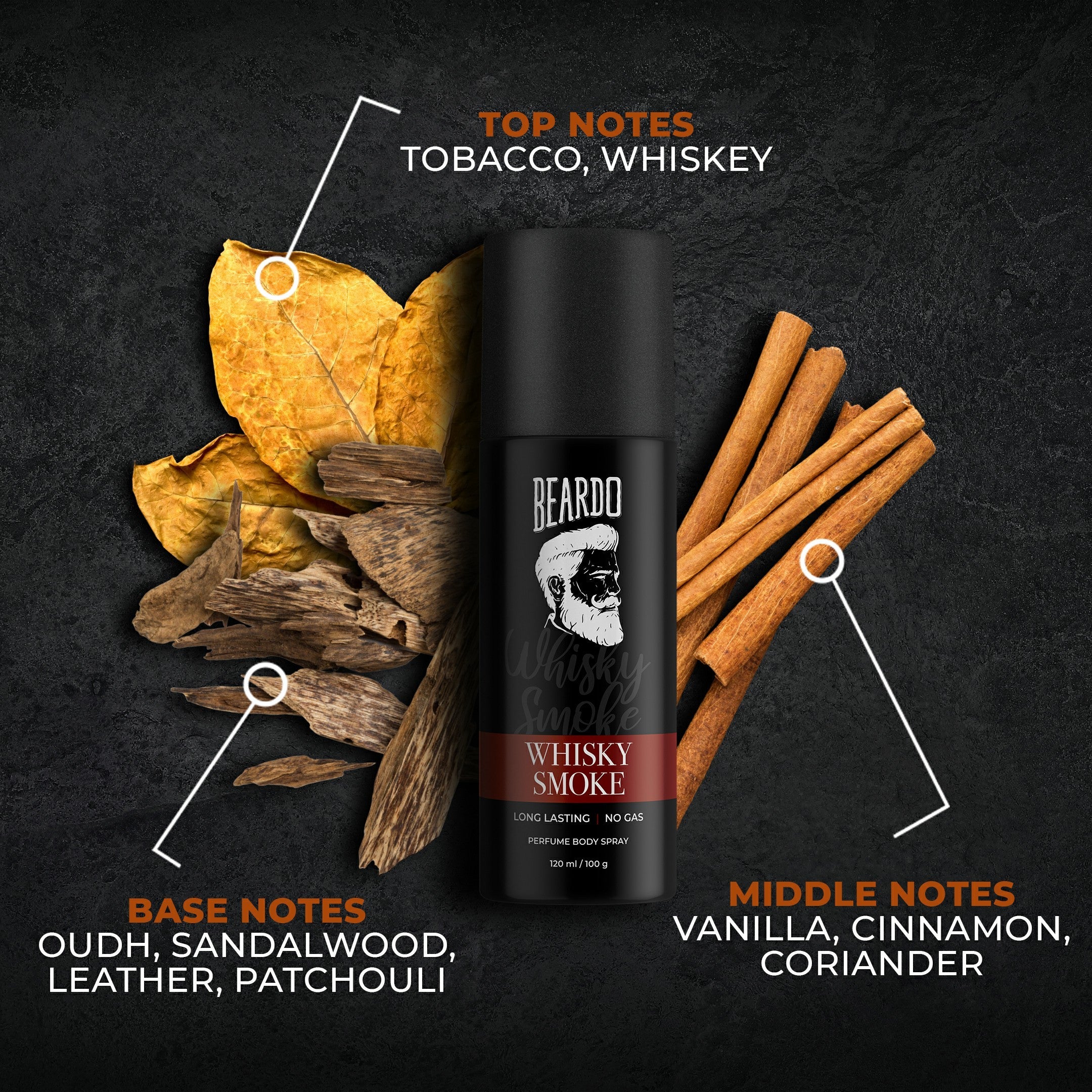 Beardo Iconic Perfume Body Spray Combo - Image 6 - Buy from Indicrest