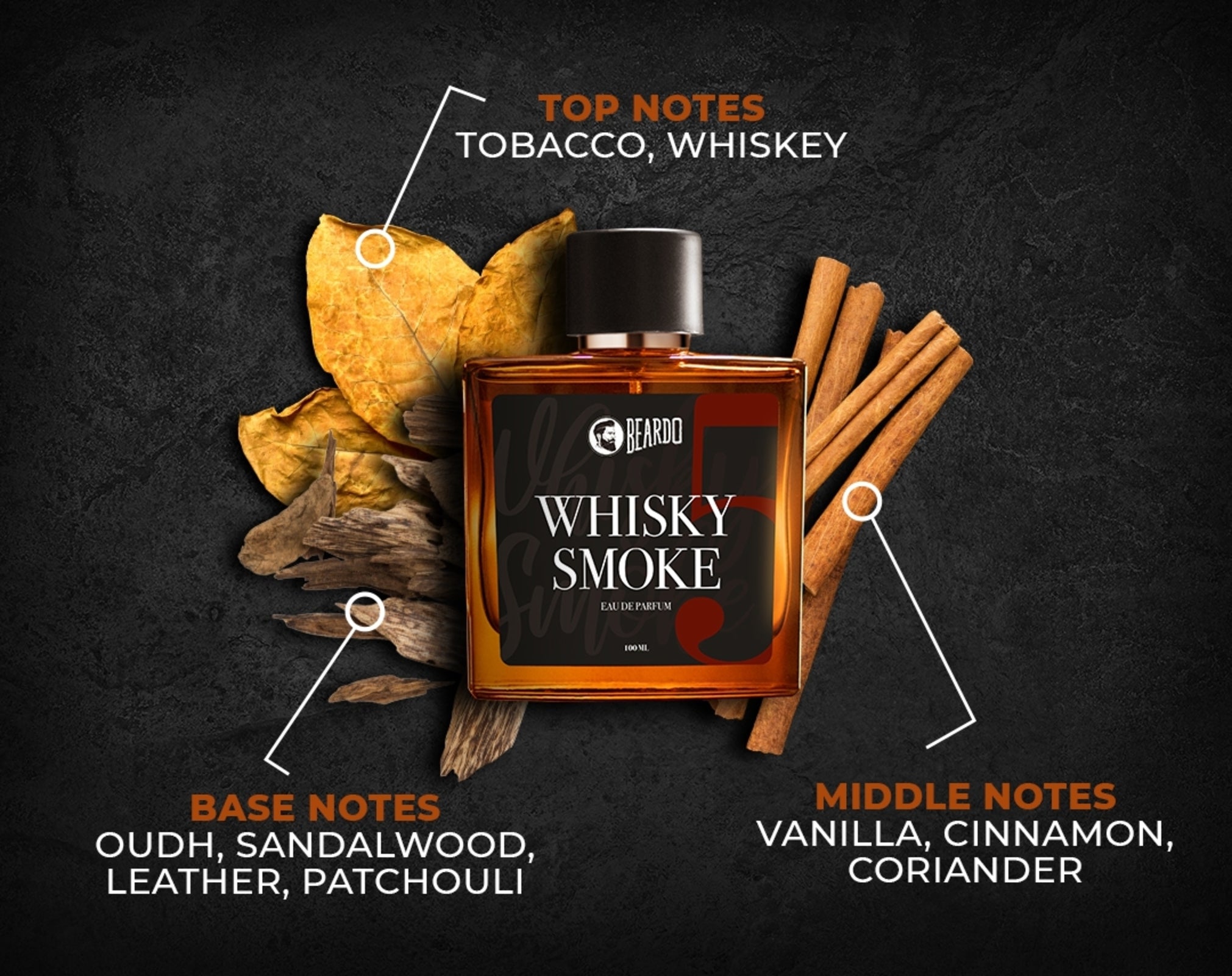 Beardo BeardoWhisky Lover Gift Box - Image 5 - Buy from Indicrest