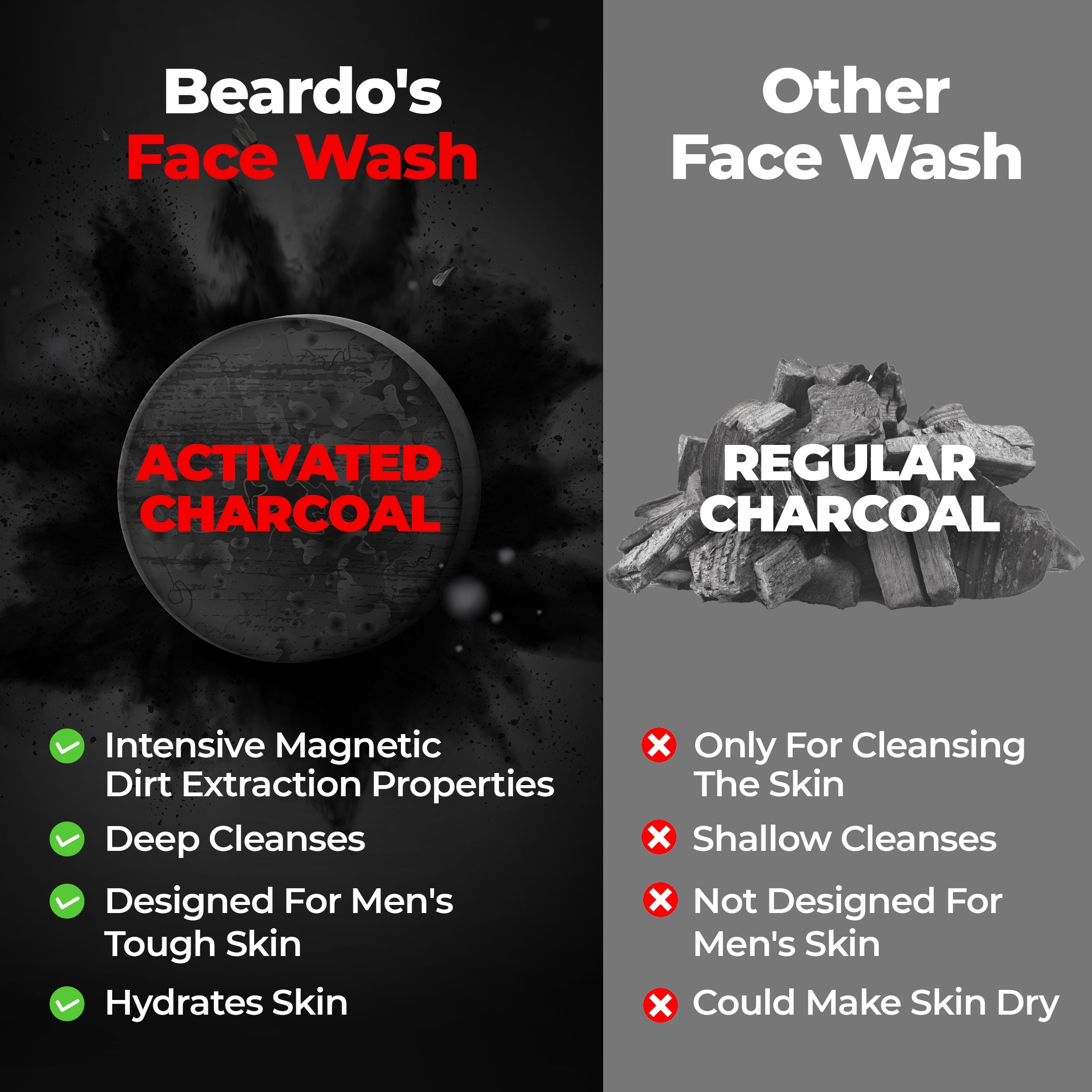 Beardo Activated Charcoal Facewash & Peel Off Mask Combo - Image 7 - Buy from Indicrest