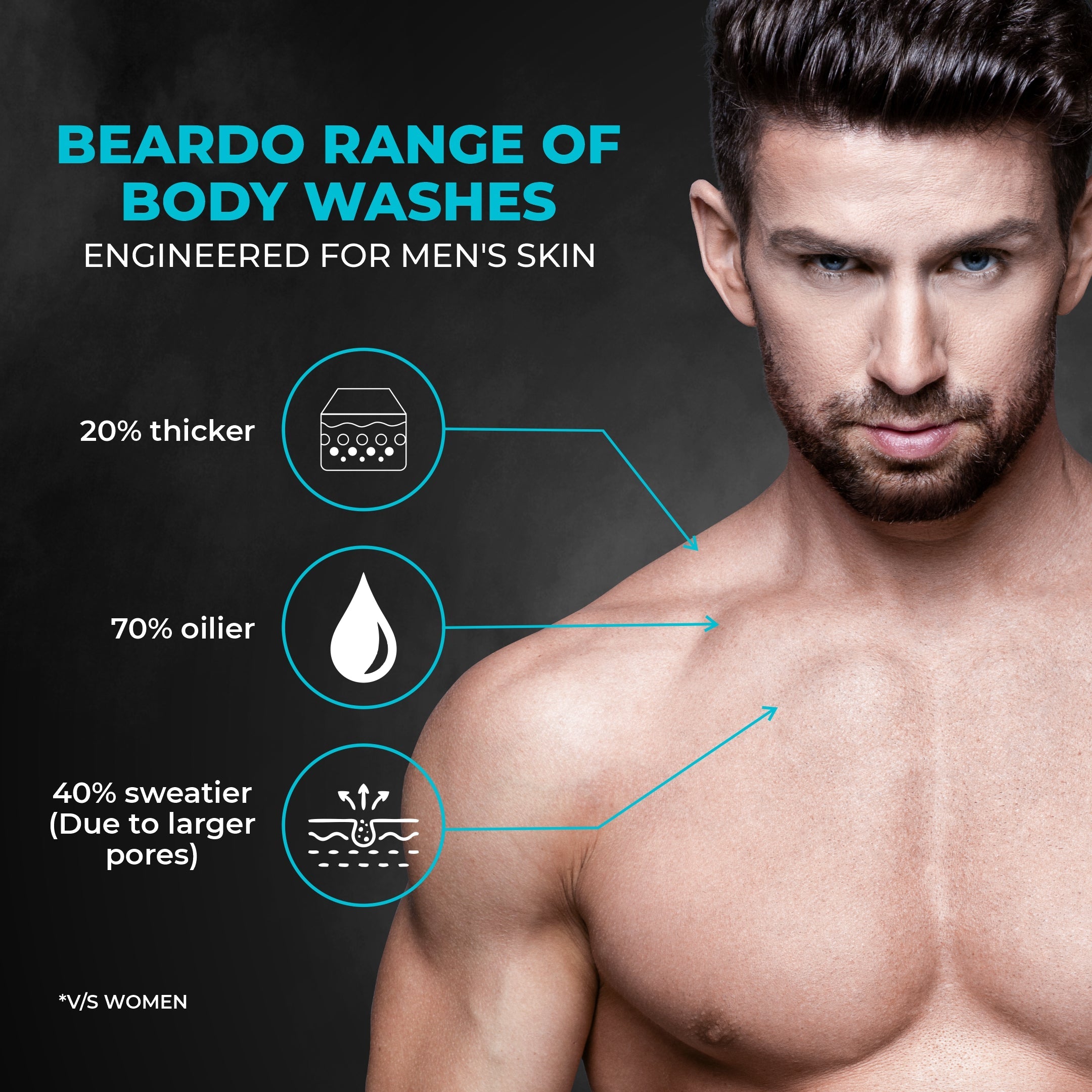 Beardo Ice Blast Body Wash, Pack of 3 - Image 5 - Buy from Indicrest