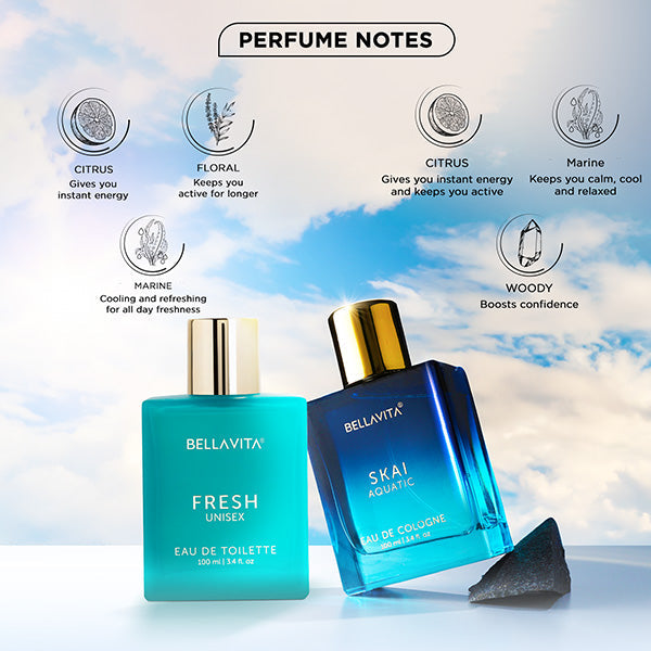 Fresh As The SKAI Perfume Combo - 2 x 100ml - Image 5 - Indicrest
