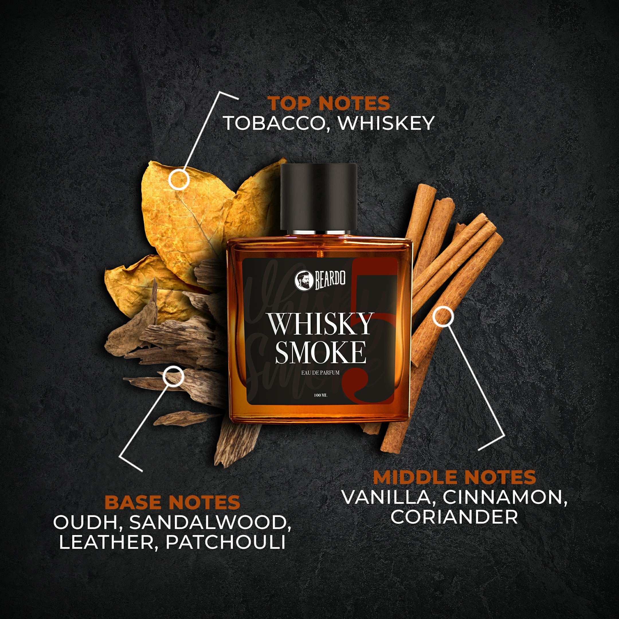 Beardo Best Perfumes - Image 6 - Buy from Indicrest