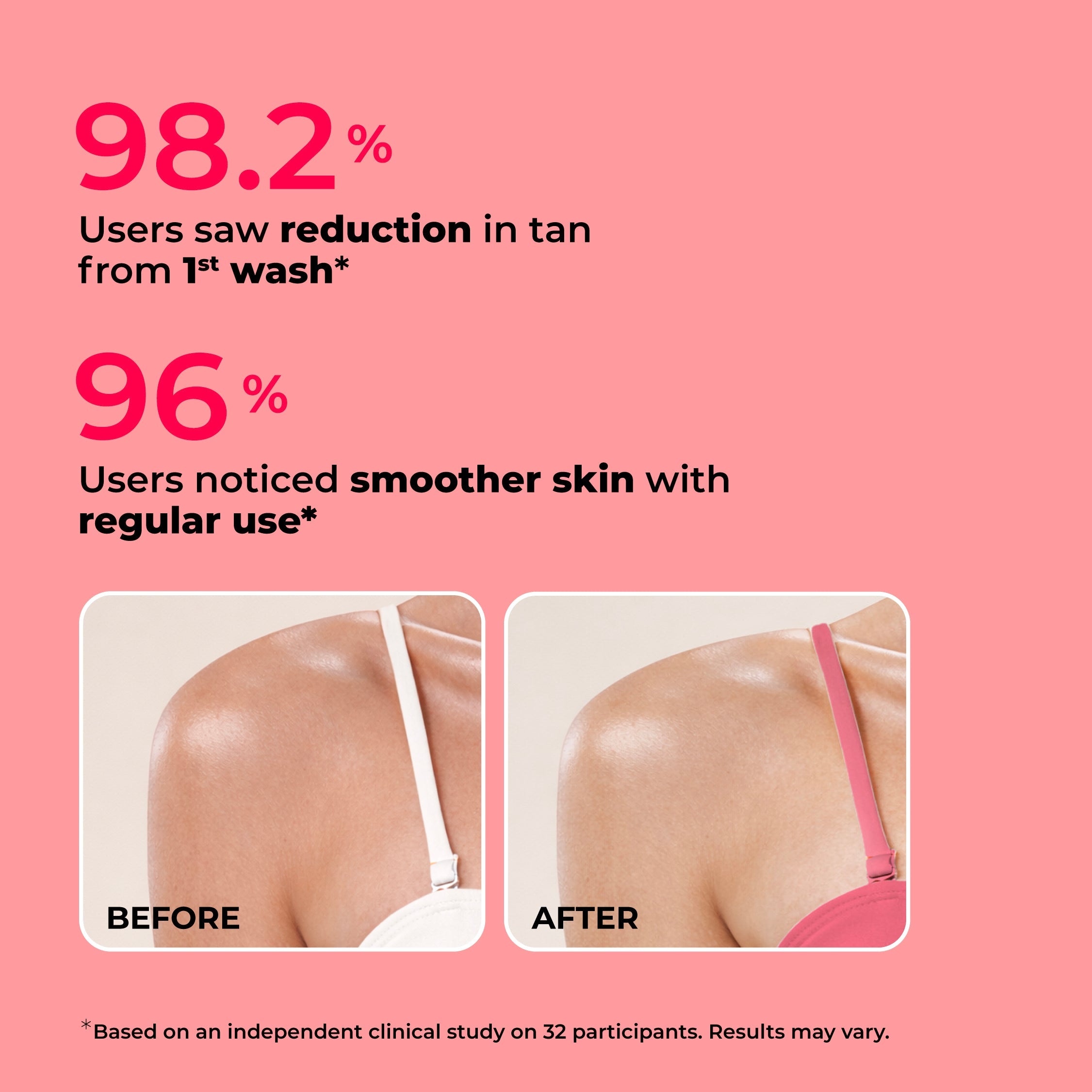 Foxtale 8% De-Tan Body Wash - Image 5 - Buy from Indicrest