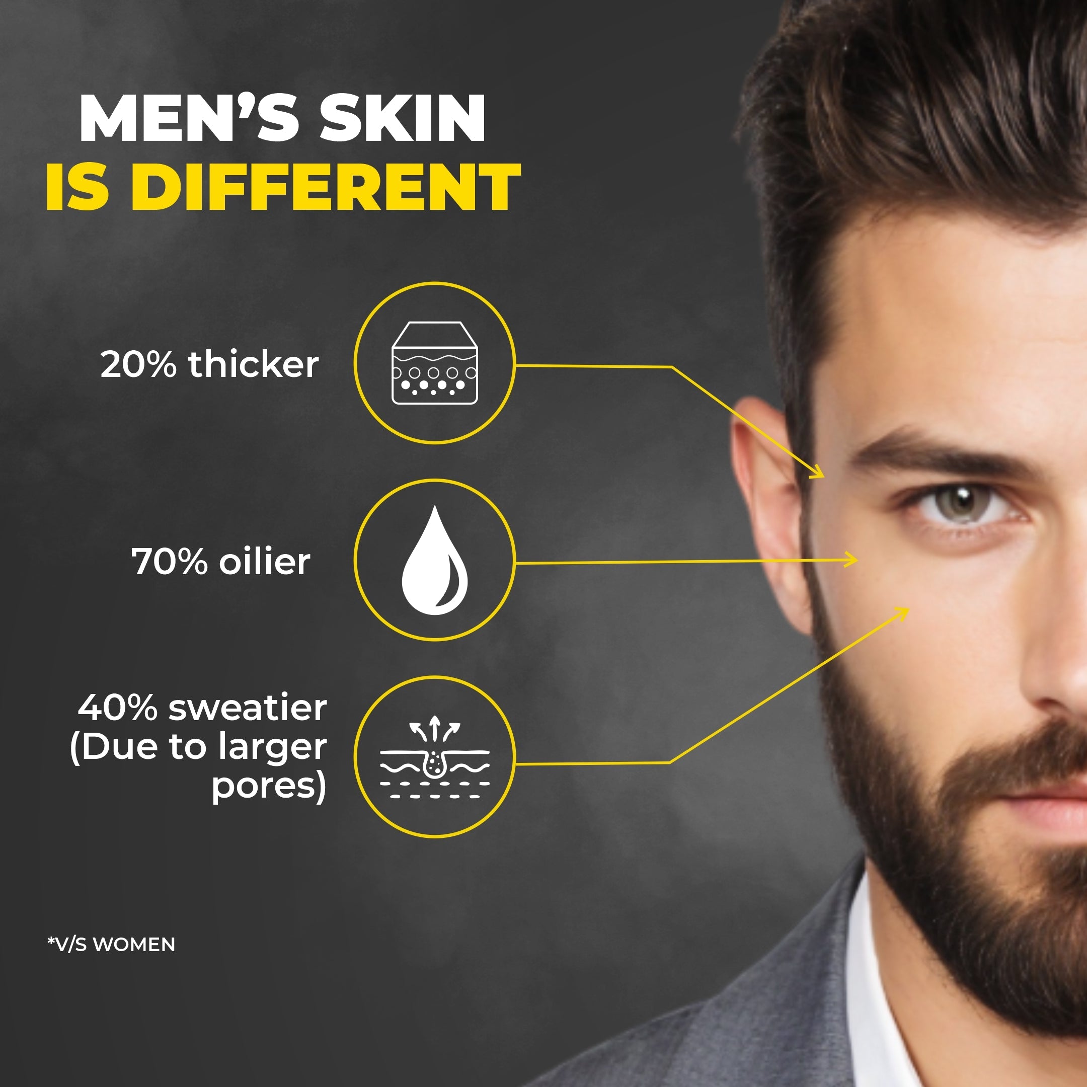 Beardo Ultraglow Facewash for Men, 100g - Image 6 - Buy from Indicrest