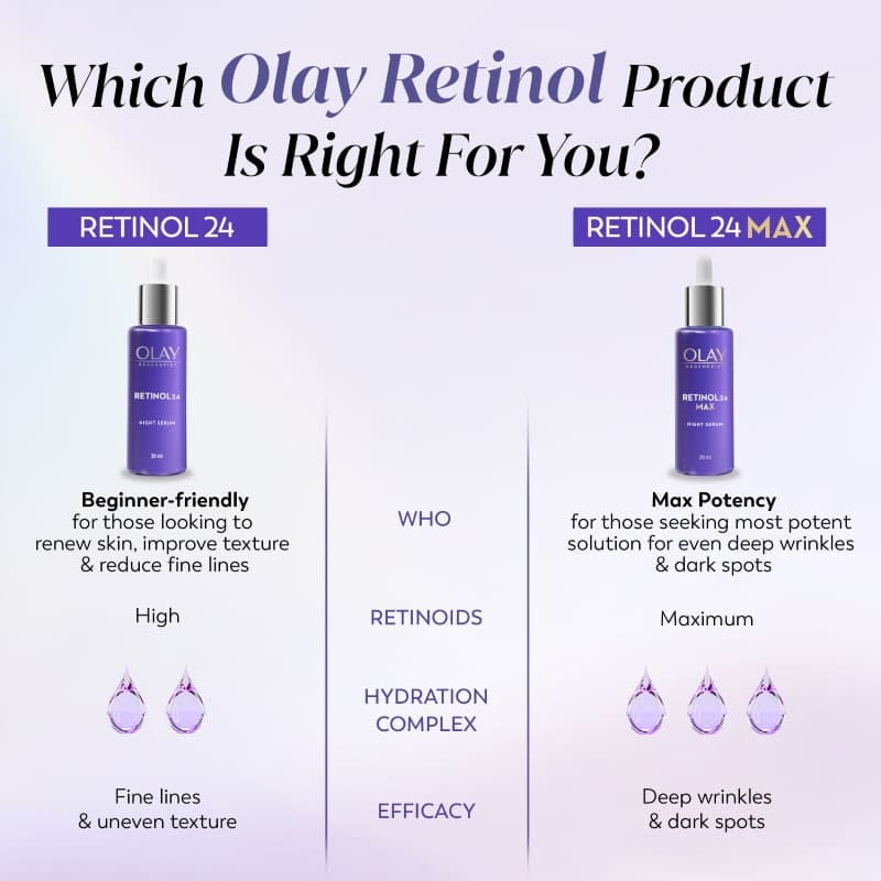 Olay Retinol 24 Max Anti Ageing Night Serum, Visibly Reduces Wrinkles In 7 Nights, Fragrance Free, 30ml Buy at Indicrest Image 10