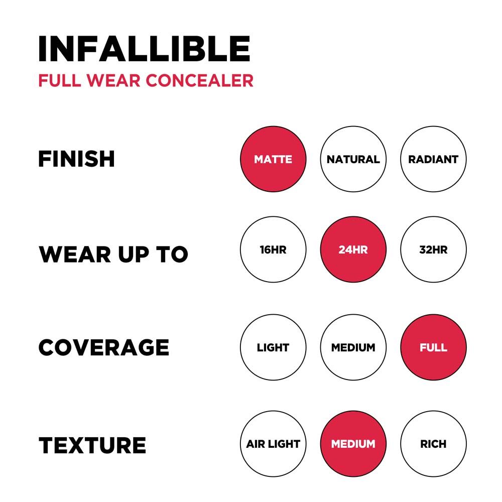 L'Oreal Paris Infallible Full Wear More Than Concealer - 308, 10ml Buy at Indicrest Image 5