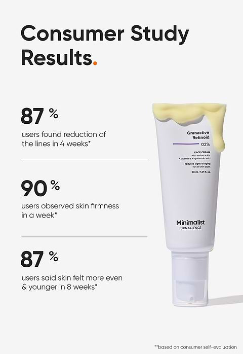 Minimalist Granactive Retinoid 2% Face Cream For Help Reduce Fine Lines &amp; Wrinkles, 30ml - Image 6 - Buy from Indicrest