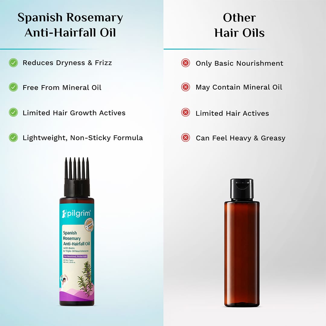 Pilgrim Spanish Rosemary Anti-Hairfall Oil with Biotin & Triple-Oil Nourishment, 100ml - Image 6 - Buy from Indicrest