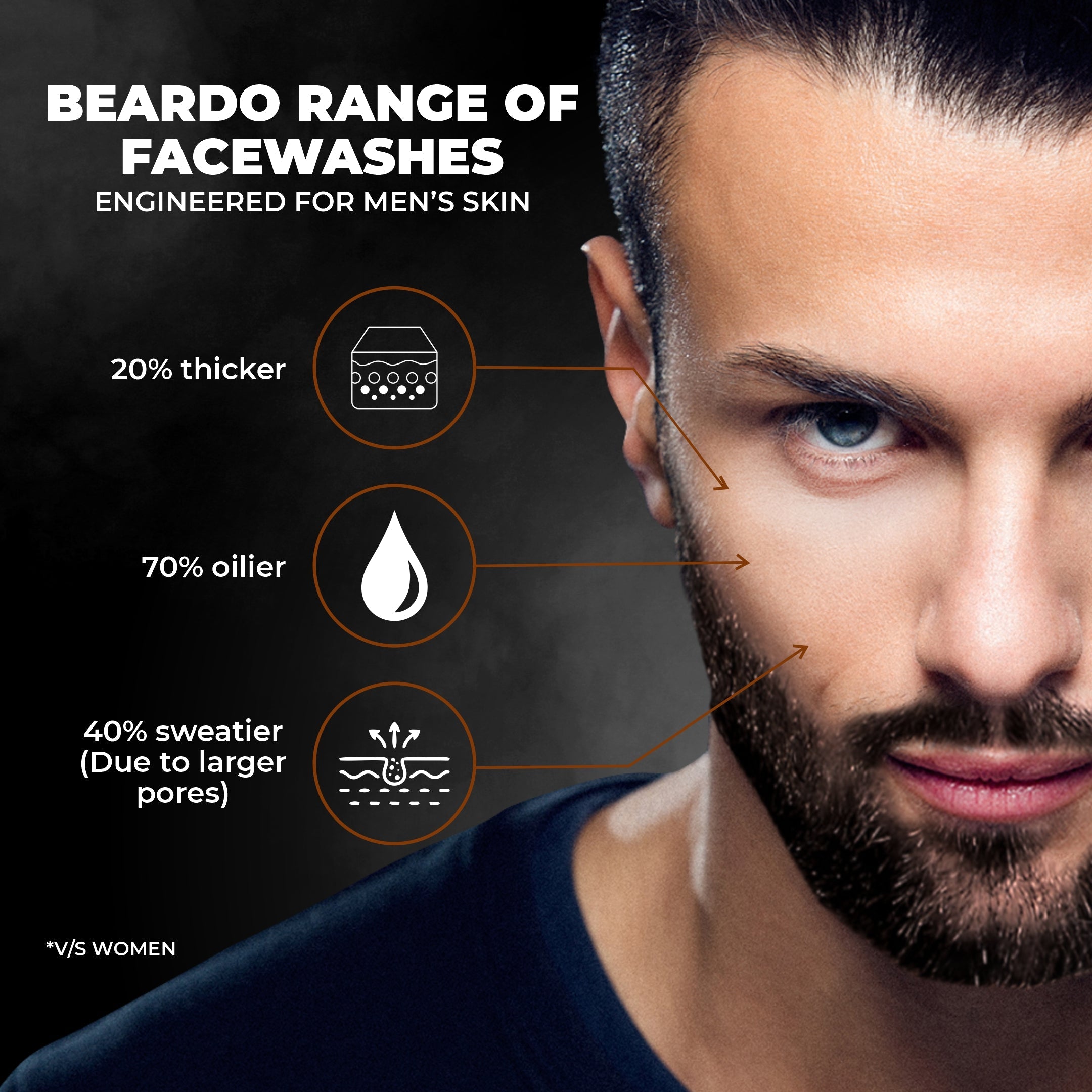 Beardo Coffee Lover Gift set - Image 8 - Buy from Indicrest
