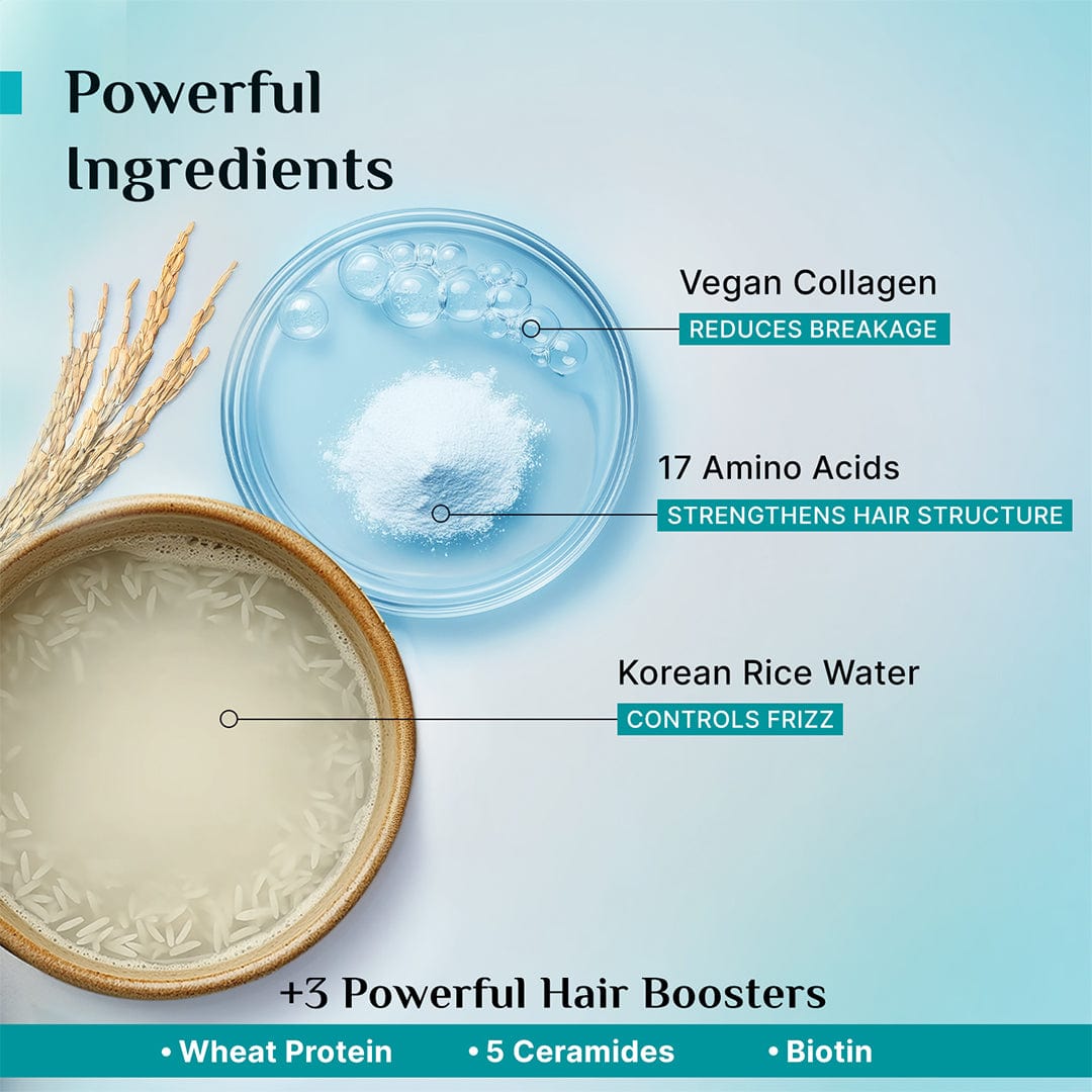 Pilgrim Korean Rice Water & Collagen Advanced Damage Repair Hair Serum SPF 35, 100ml - Image 6 - Buy from Indicrest