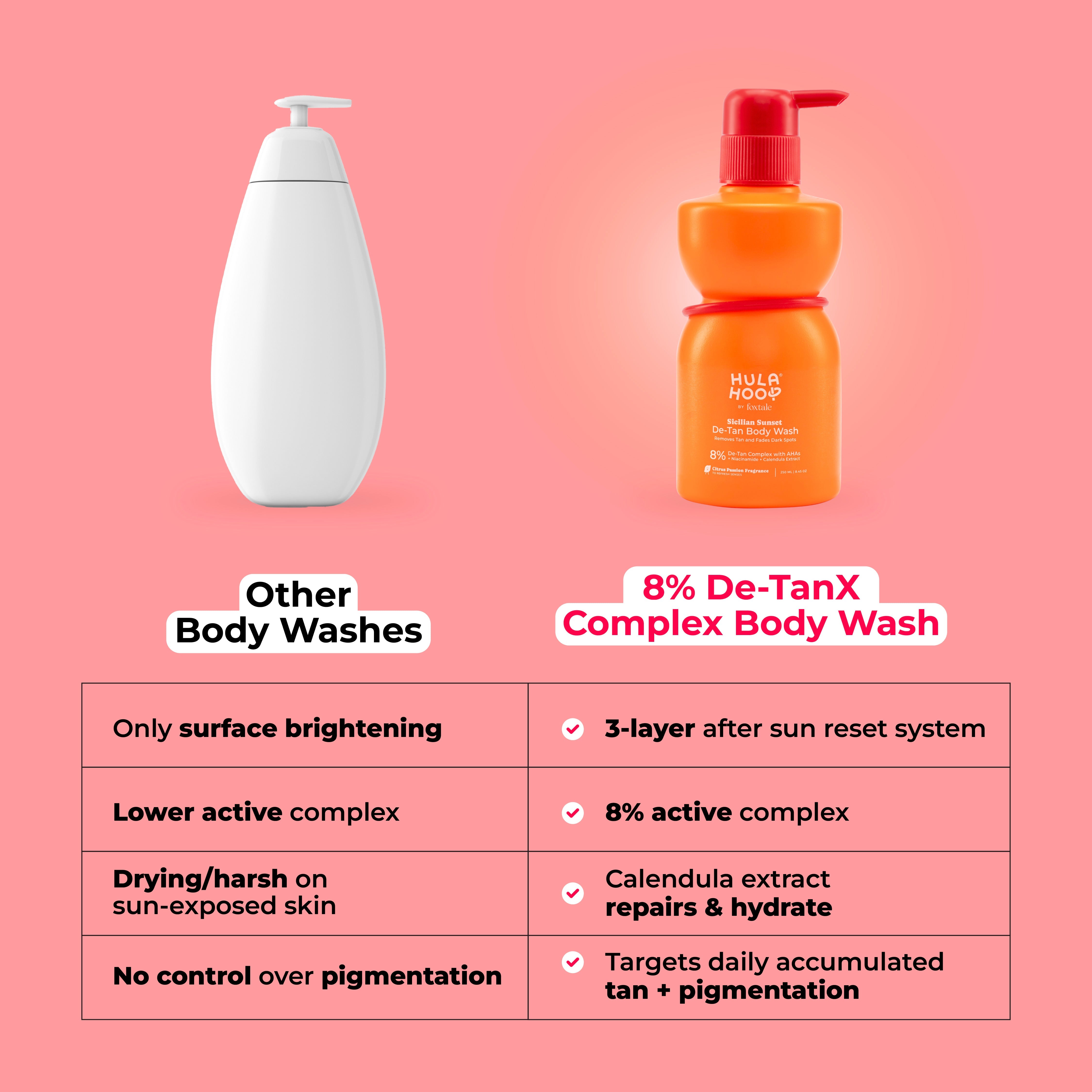 Foxtale 8% De-Tan Body Wash - Image 6 - Buy from Indicrest