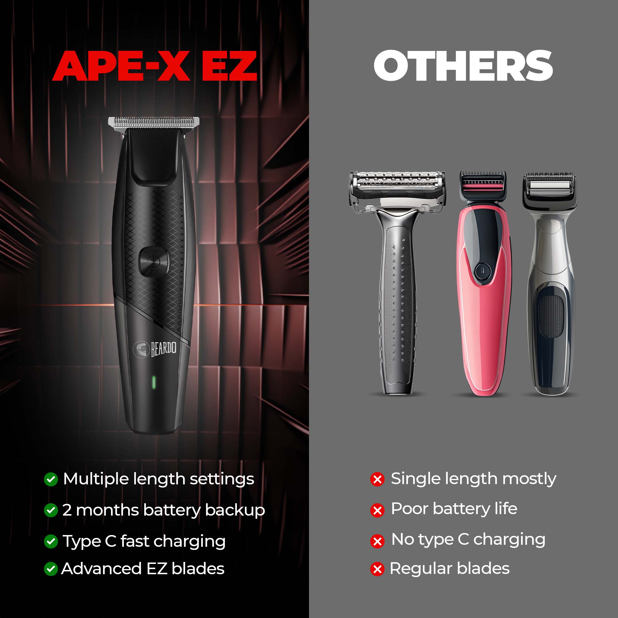 Beardo Ape-X EZ Trimmer - Image 6 - Buy from Indicrest