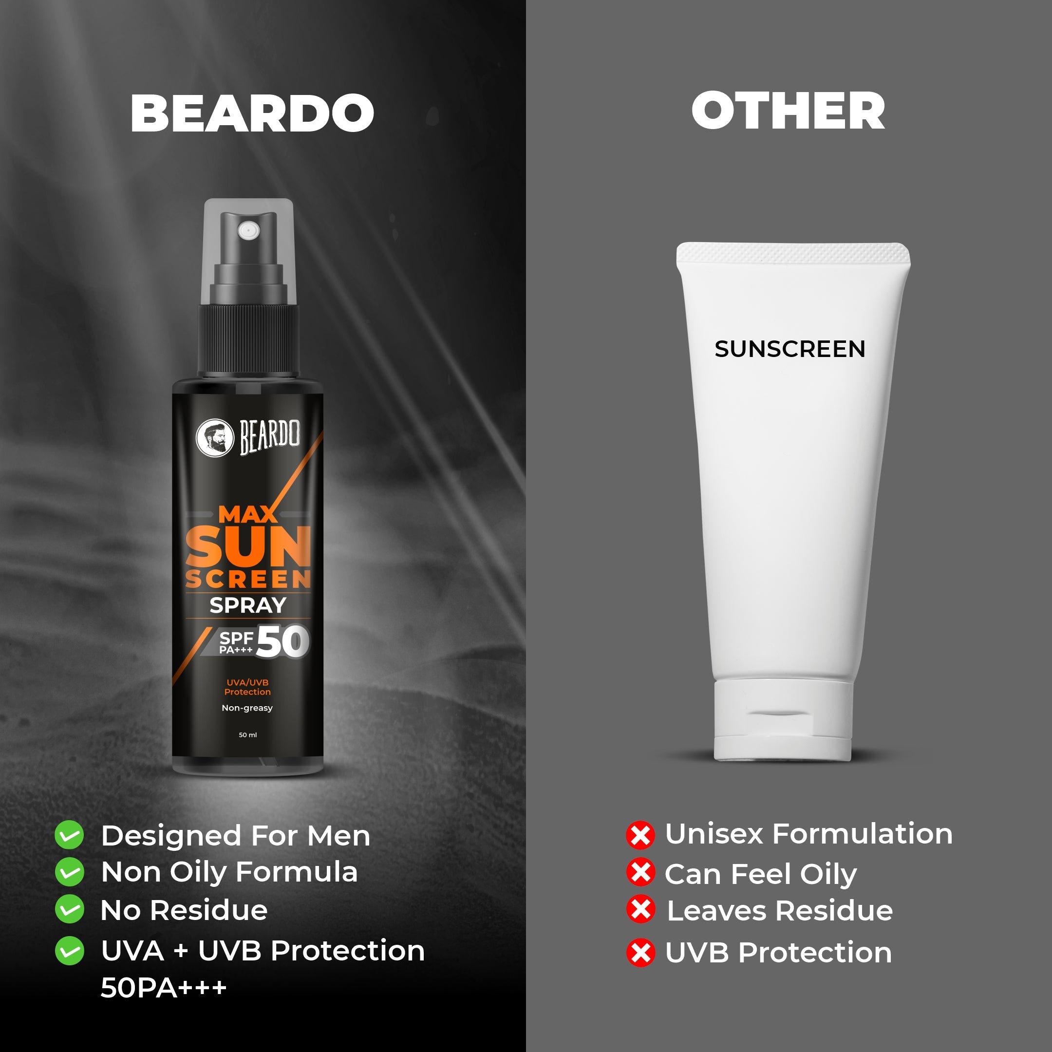 Beardo Max Sunscreen Spray SPF-50, Pack of 2 - Image 7 - Buy from Indicrest