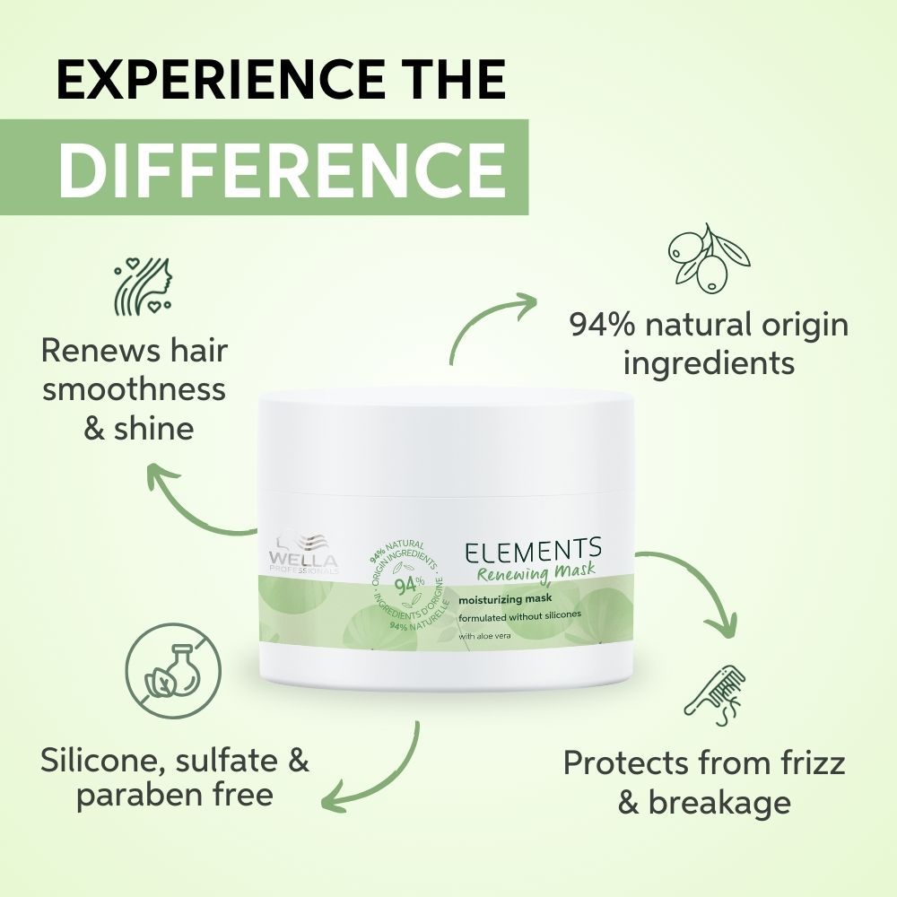 Wella Professionals Elements Renewing Sulfate & Paraben-Free Hair Mask For Frizz-Free Hair With Aloe Vera, 150ml Buy at Indicrest Image 2