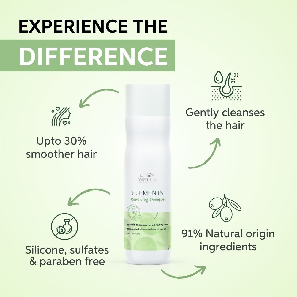 Wella Professionals Elements Renewing Shampoo (Zero Sulfates-Dermatologically Tested), 250ml Buy at Indicrest Image 2