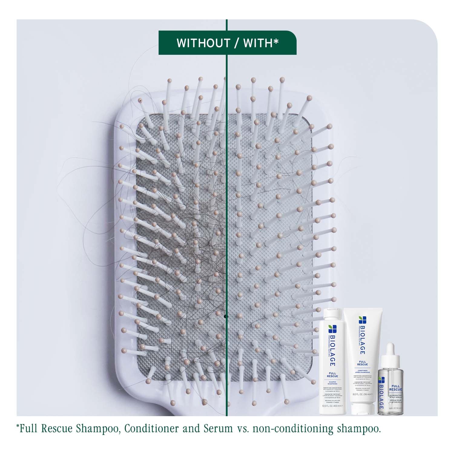 Biolage Full Rescue Anti-Breakage Shampoo, 74% less breakage & Reduces Hairfall,With Rosemary Oil & Niacinamide, Vegan & Cruelty-Free I For Men and Women - Image 3 - Buy from Indicrest
