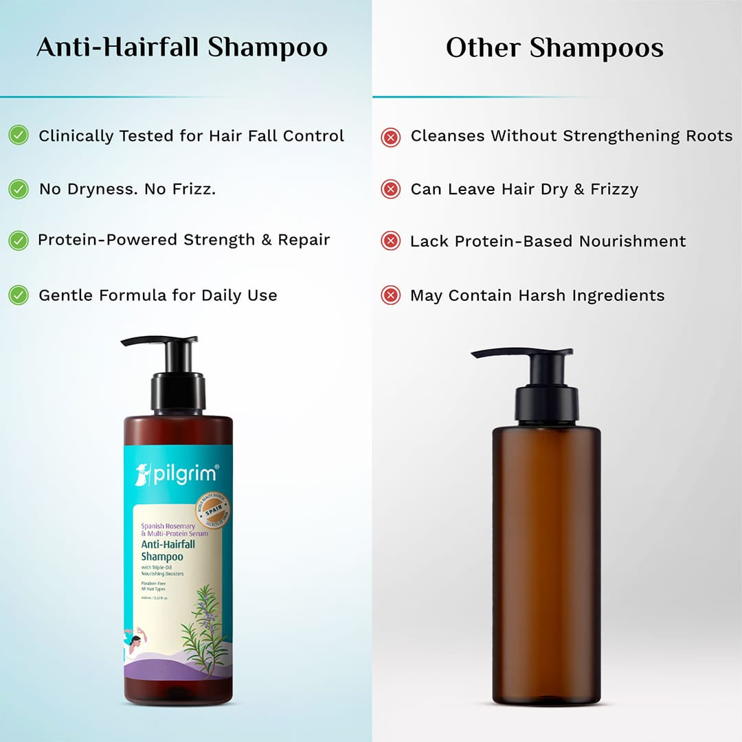 Pilgrim Spanish Rosemary and Multi-Protein Serum  Anti-Hairfall Shampoo,  400ml - Image 8 - Buy from Indicrest