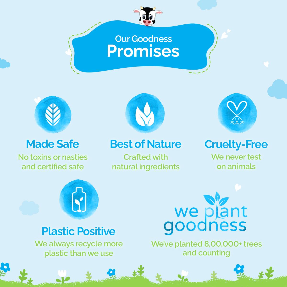 Mamaearth Milky Soft Body Lotion for Babies with Oats, Milk & Calendula, 200ml - Image 7 - Buy from Indicrest