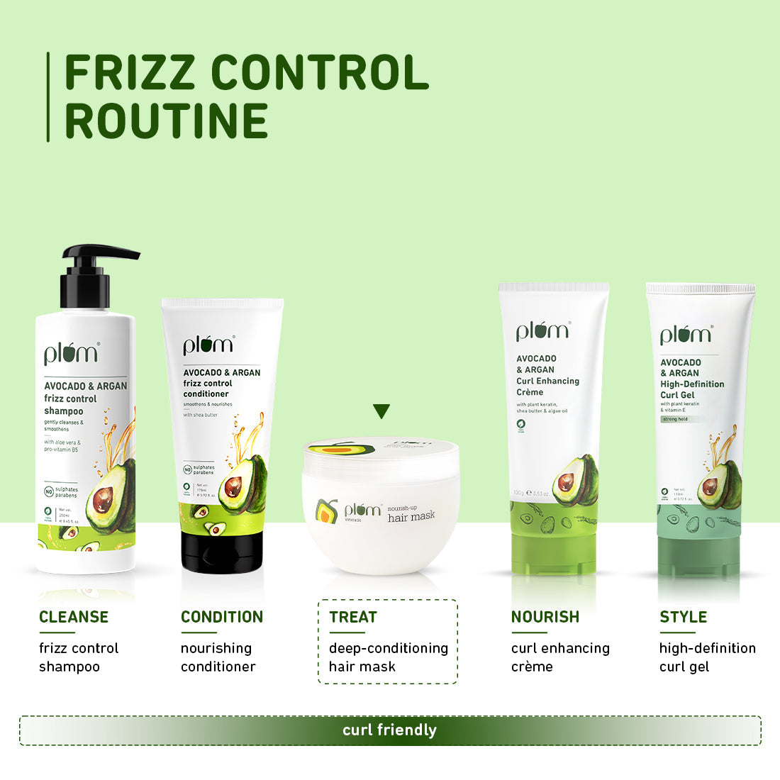 Plum Avocado Nourish-Up Hair Mask | Nourishes Hair | Retains Moisture, 250g