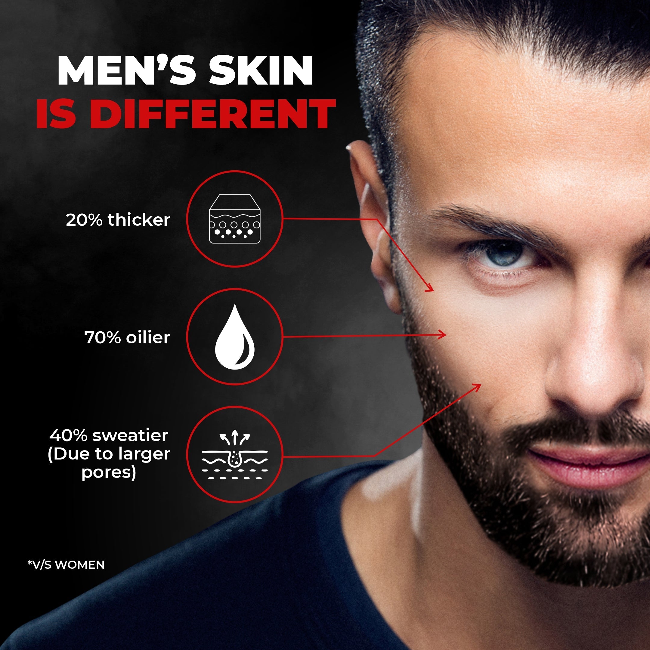 Beardo Activated Charcoal Facewash & Peel Off Mask Combo - Image 9 - Buy from Indicrest