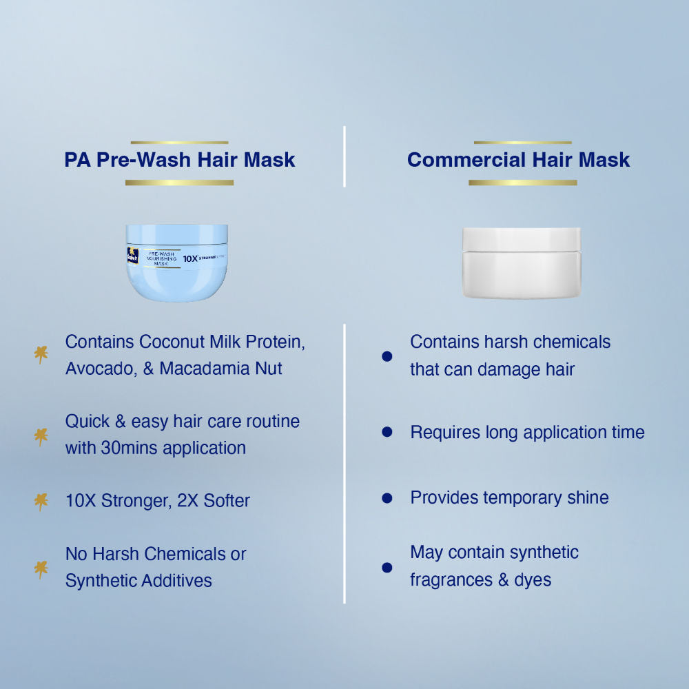 Parachute Advansed Pre-Wash Nourishing Hair Mask, 250ml Buy at Indicrest Image 10