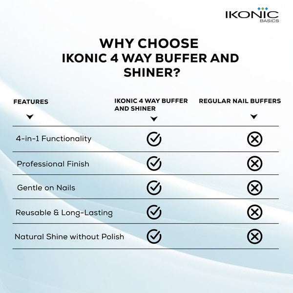 Ikonic Basics 4 Way Buffer and Shiner IKB-725K