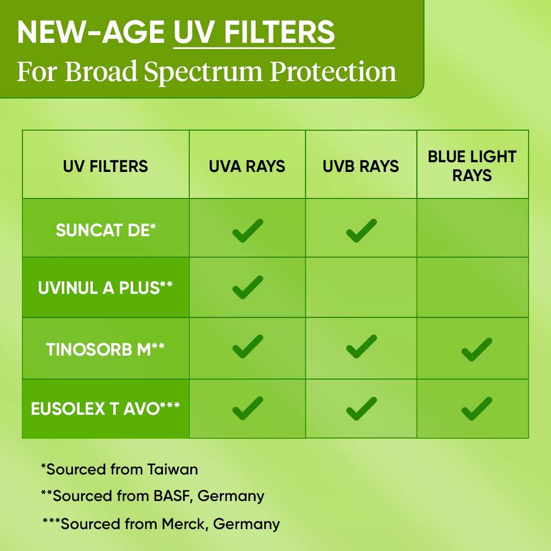 Dot & Key SPF 50+ Cica & Niacinamide Sunscreen - Pack of 2, (80g)