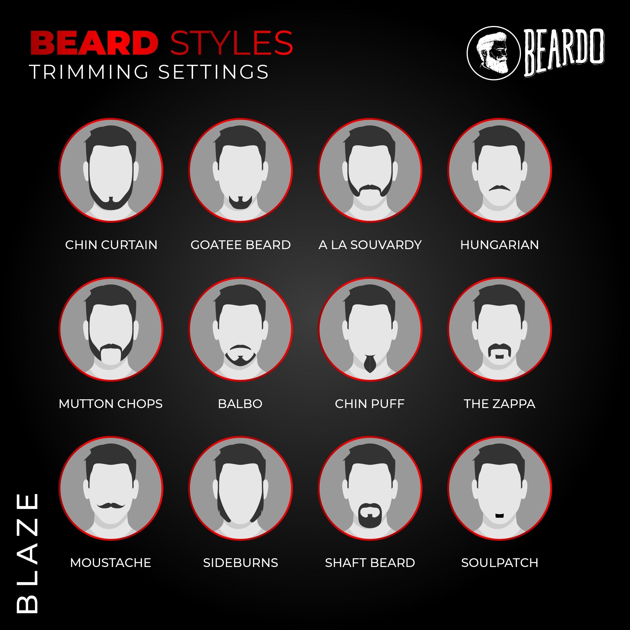 Beardo Blaze Trimmer for Men - Image 6 - Buy from Indicrest