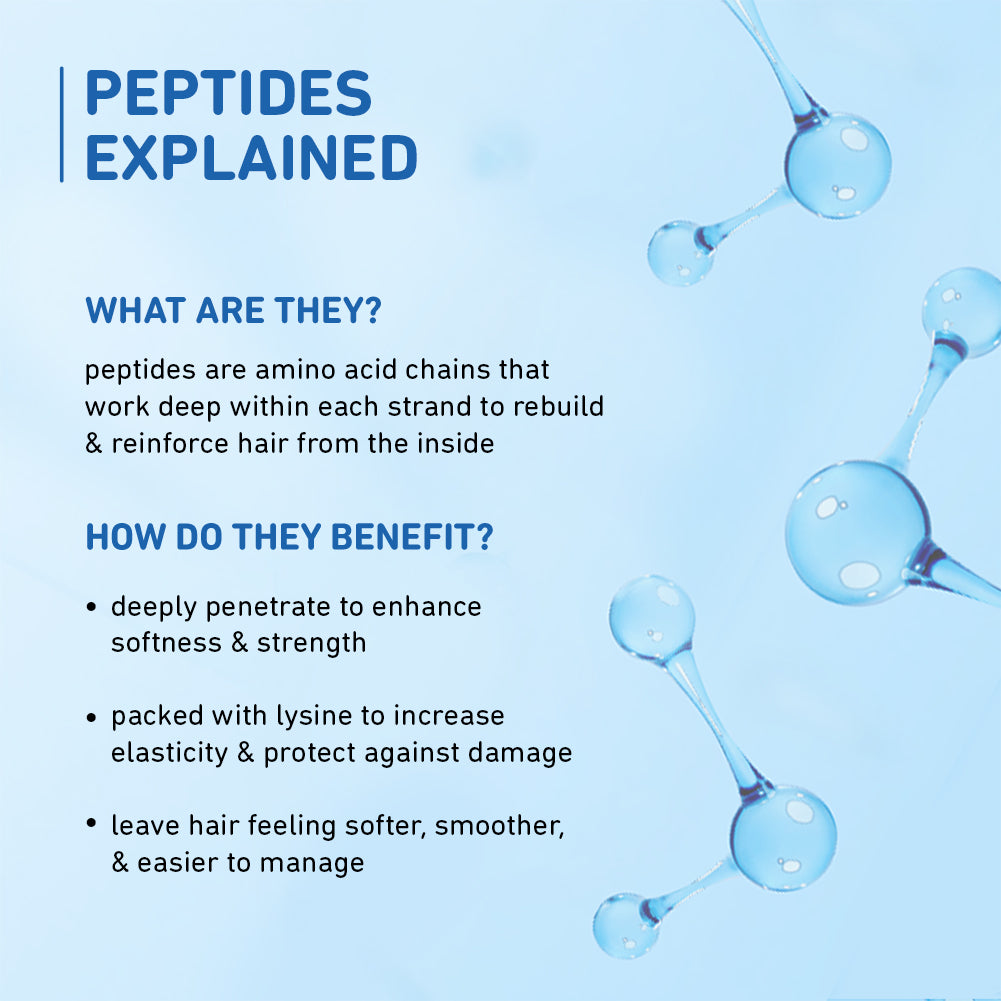 Plum Coconut Milk & Peptides Shampoo | Softens Strands | Nourishes Hair, 250ml