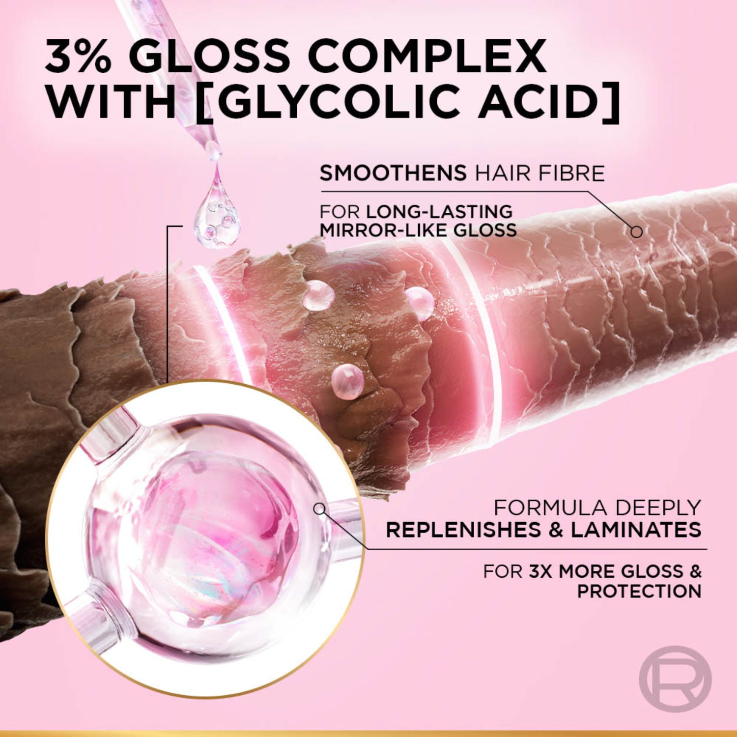 L'Oreal Paris Glycolic Gloss 2-Step Haircare Regime For Dull & Porous Hair Shampoo, 1000ml + Conditioner, 175 Combo, 2 pieces Buy at Indicrest Image 3