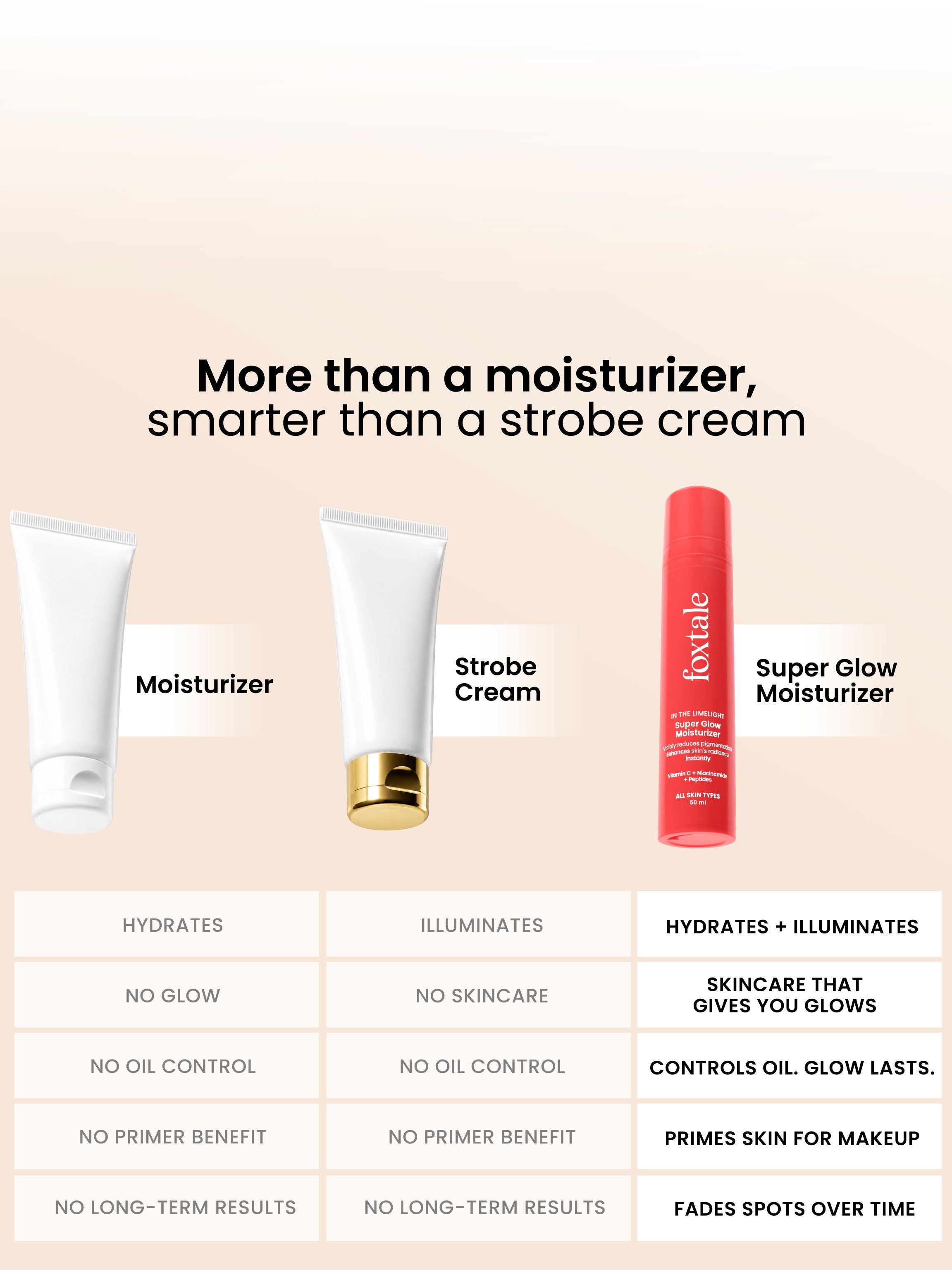 Foxtale Super Glow Illuminating Moisturizer 3-in-1 moisturizer that gives a highlighter-like glow | 50 ml - Image 9 - Buy from Indicrest