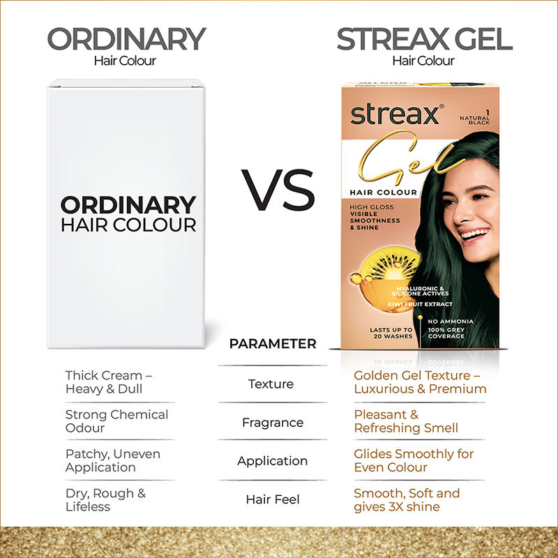Streax Gel Hair Colour With 100% Grey Coverage & No Ammonia - 3.16 Burgundy, 150ml Buy at Indicrest Image 9