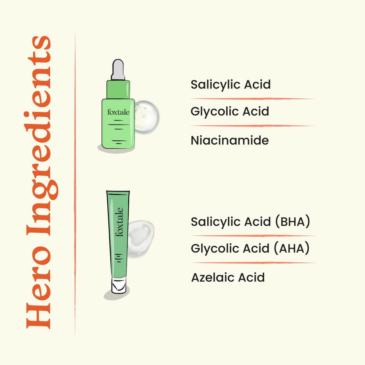 Foxtale The Ultimate Acne Treatment AHA BHA Exfoliating Serum + Acne Spot Corrector with Salicylic Acid - Image 3 - Buy from Indicrest