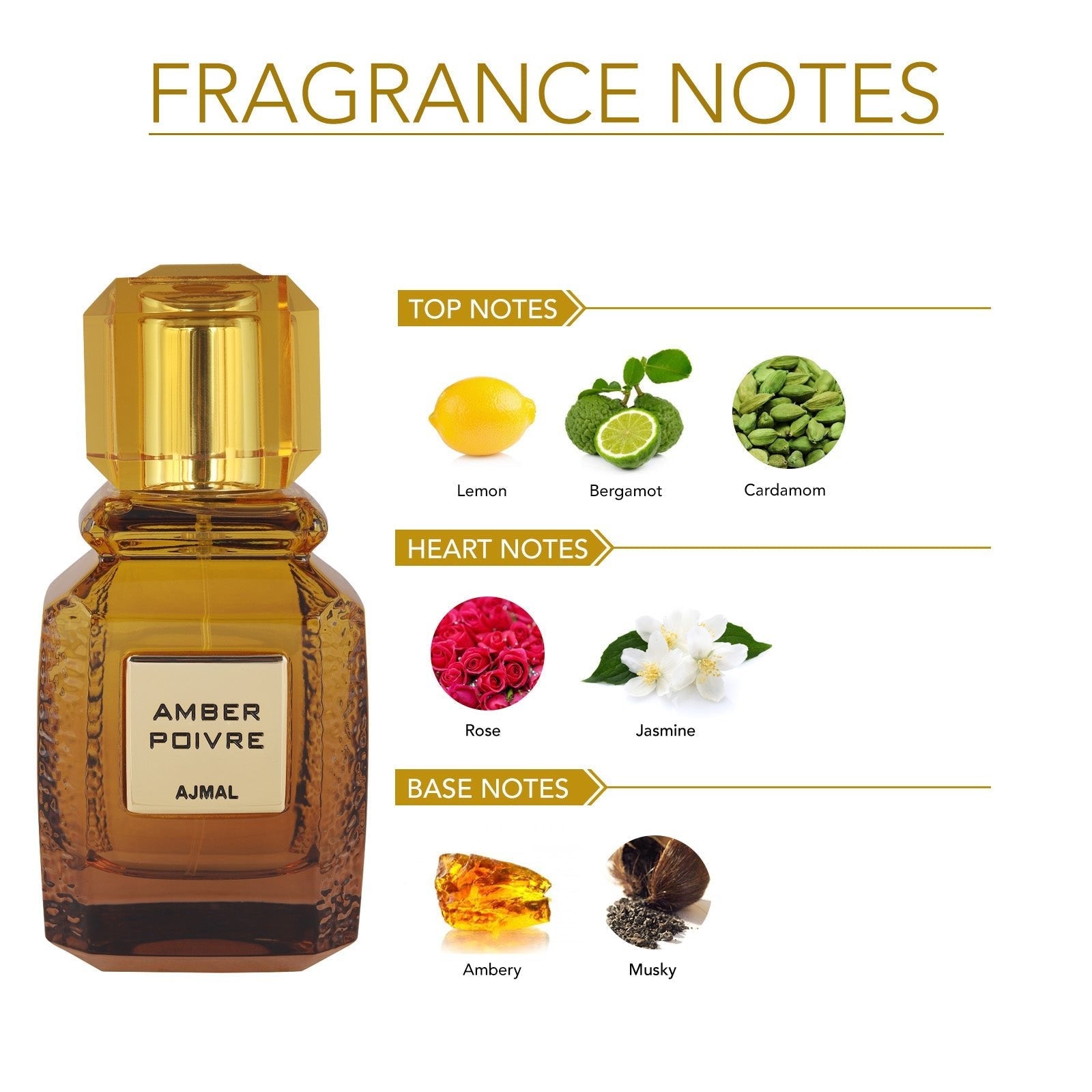 AMBER POIVRE Perfume 100ML for Men & Women - Image 2 - Buy from Indicrest