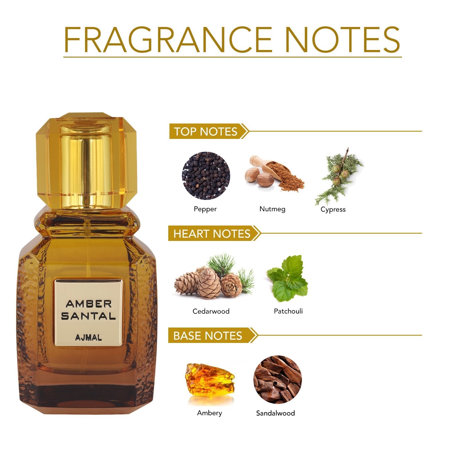 AMBER SANTAL Perfume 100ML for Men & Women - Image 2 - Buy from Indicrest