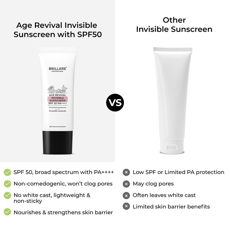 Brillare Age Revival Invisible Sunscreen with SPF50, 50g - Image 6 - Buy from Indicrest