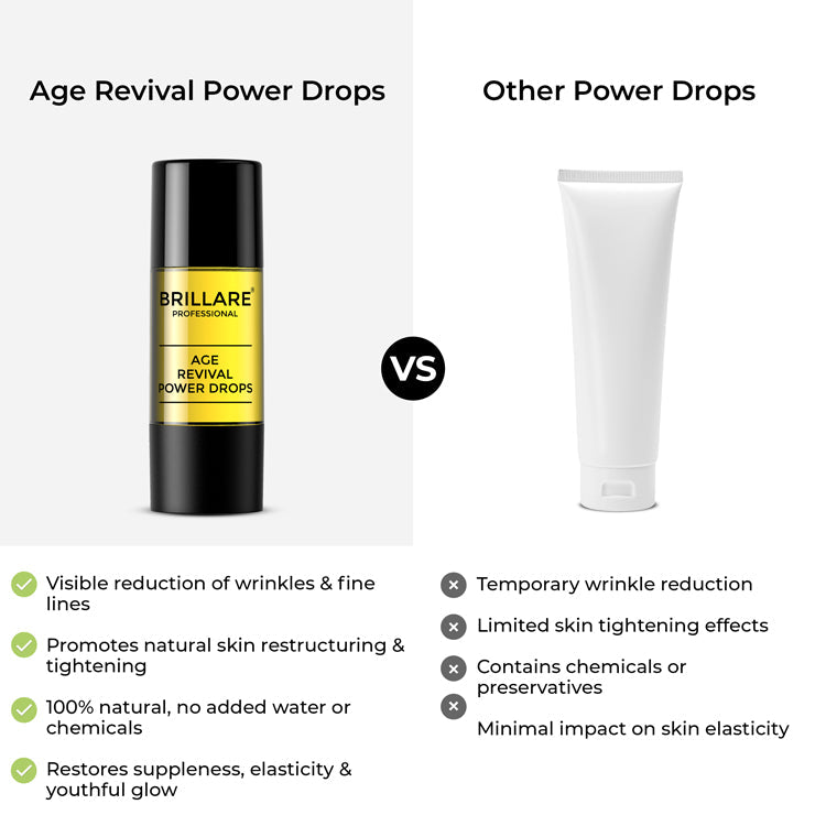 Brillare Age Revival Power Drops for Ageing Skin, 15ml - Image 6 - Buy from Indicrest