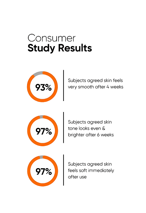 Minimalist Alpha Lipoic + Glycolic 7% Cleanser For brightening skin tone &amp; evening skin texture, 100ml - Image 5 - Buy from Indicrest