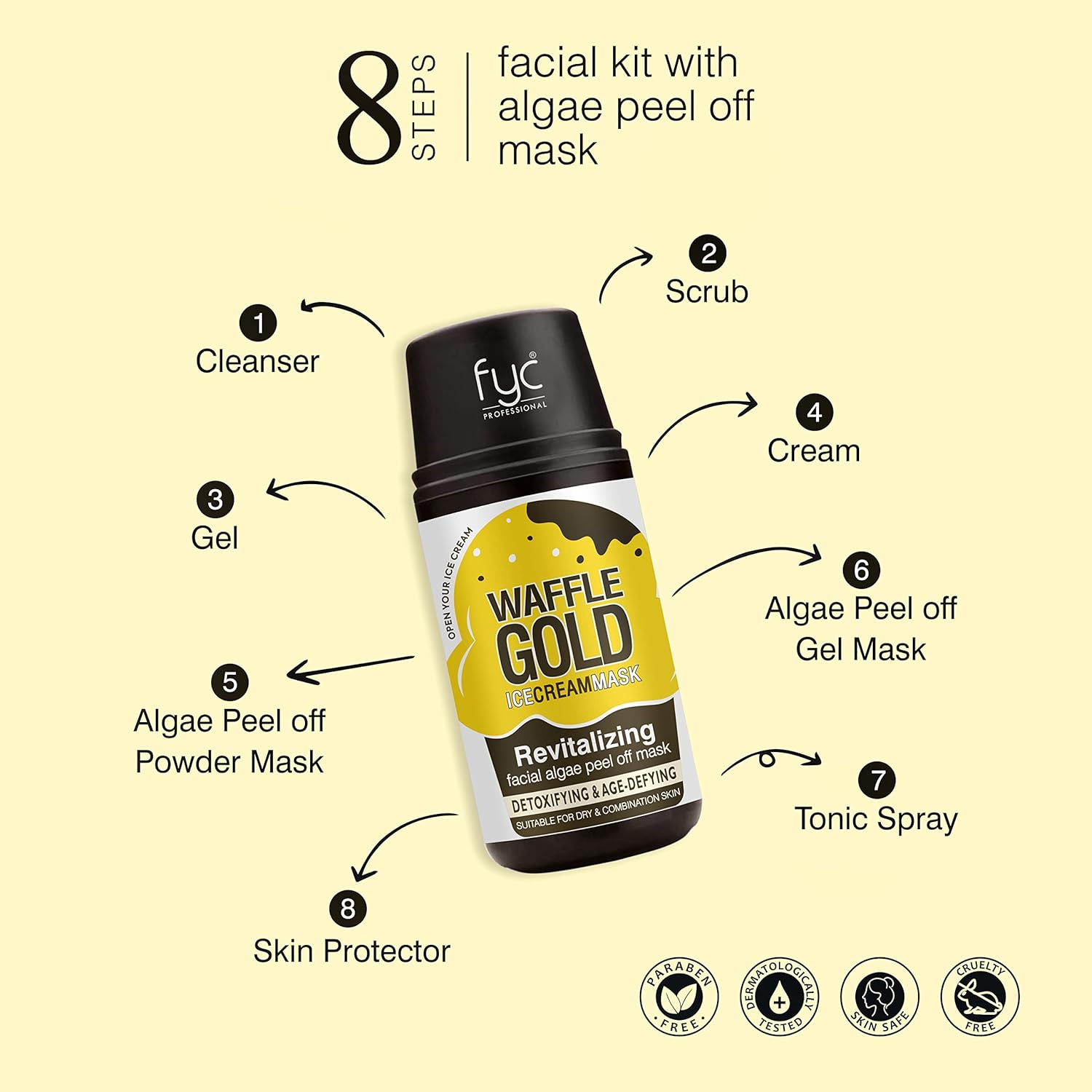 Application of the gold facial mask.