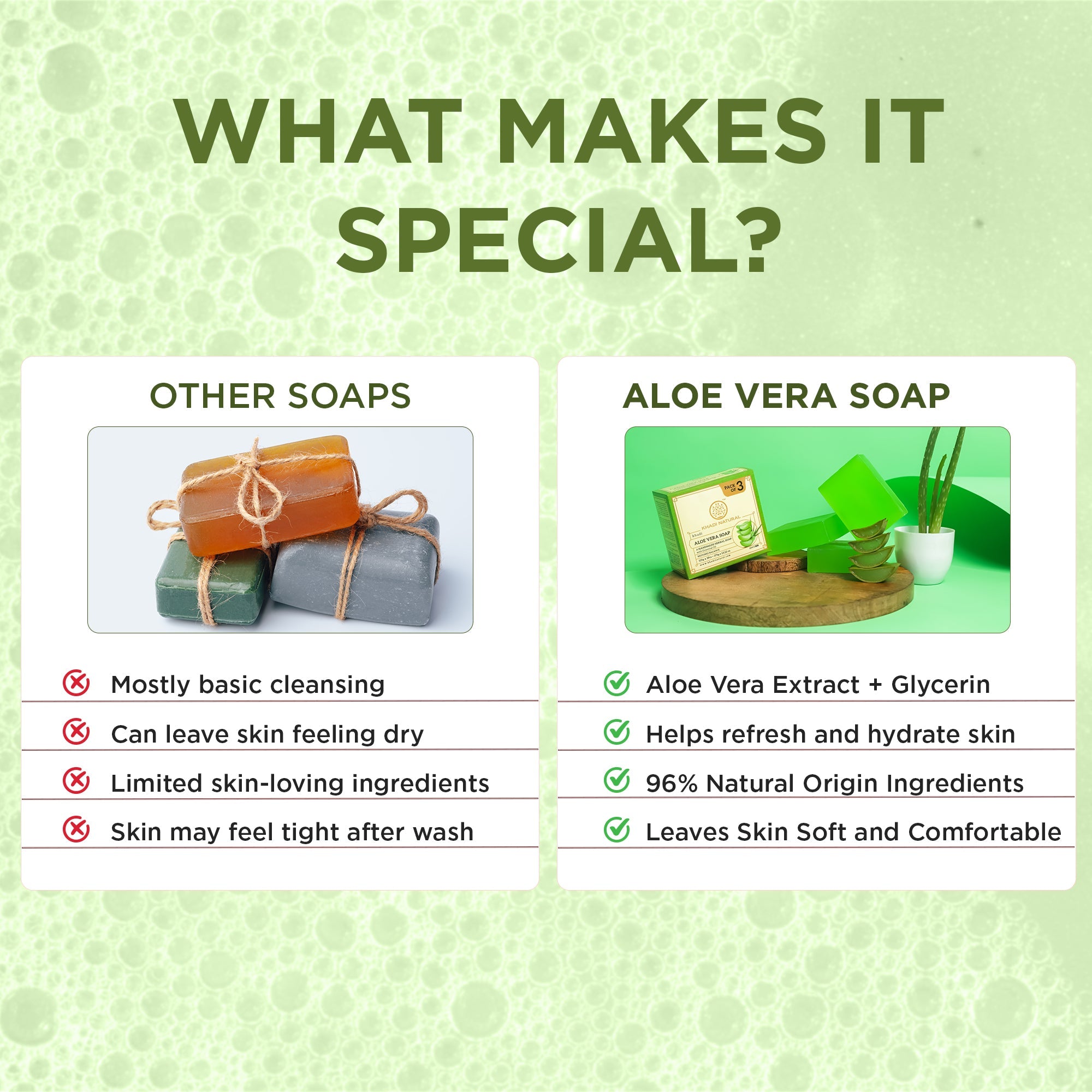 Khadi Natural Aloevera Soap Combo Pack Of 3 – 125gm Each - Image 5 - Buy from Indicrest