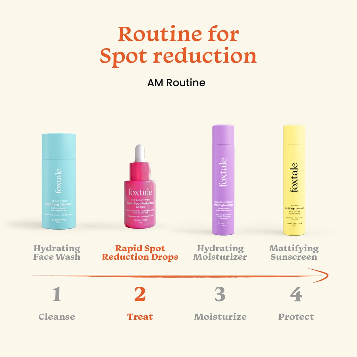 Foxtale AM/PM Spot reduction 0.15% Retinol Night Serum + Rapid Spot Reduction Drops - Image 4 - Buy from Indicrest
