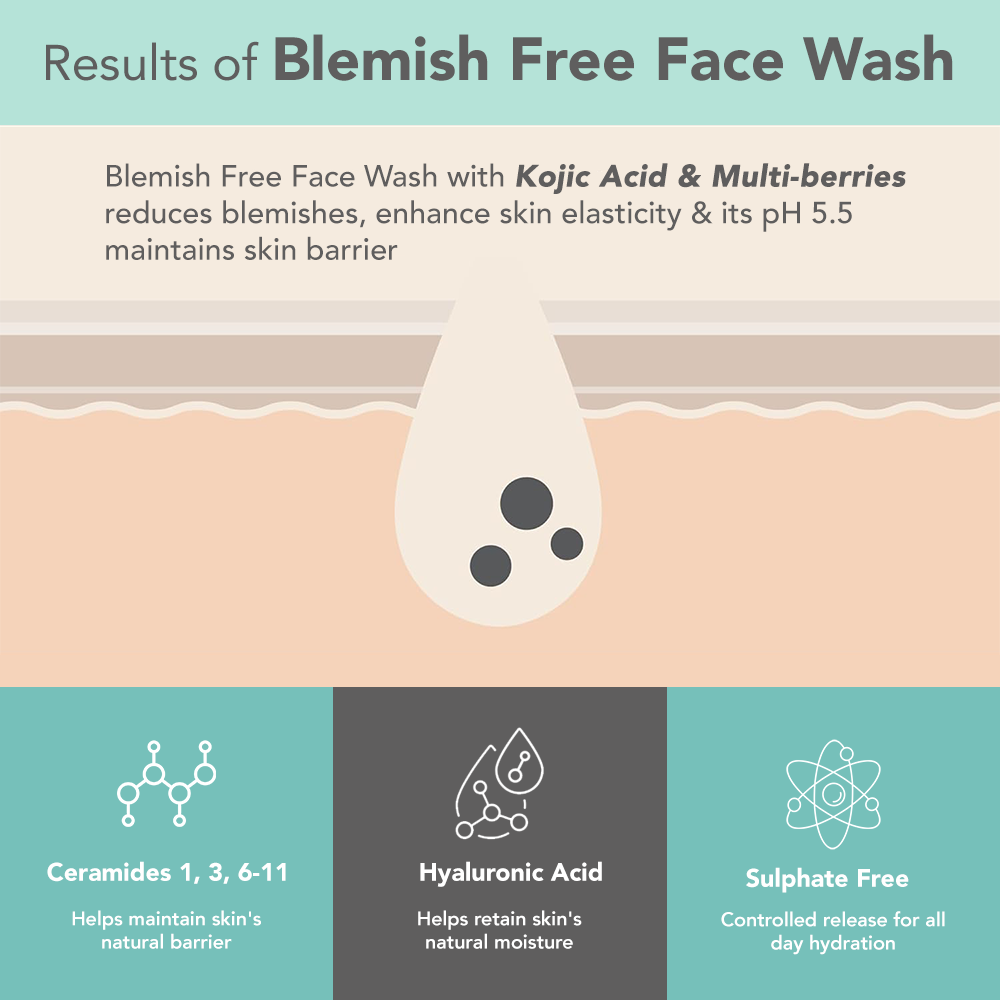 Lotus Herbals DermaBotanics Kojic Acid + Multi Berry Blemish Free Facewash, Pack of 2