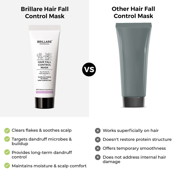 Brillare Mini Hair Fall Control mask To Reduce Seasonal Hair Fall, 20ml - Image 6 - Buy from Indicrest