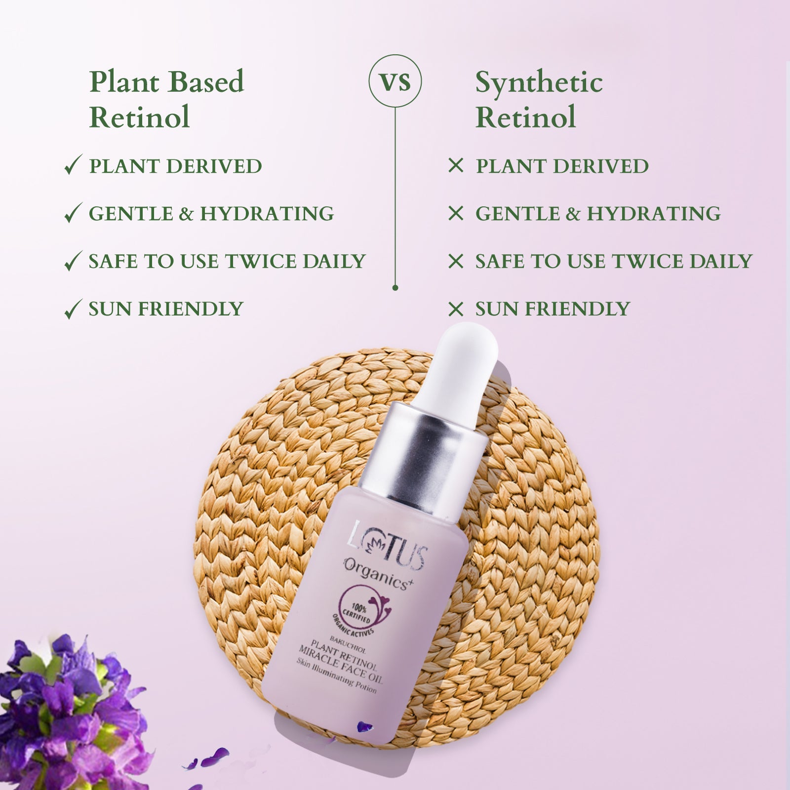 Lotus Herbals Bakuchiol Plant Retinol Miracle Face Oil, 15ml