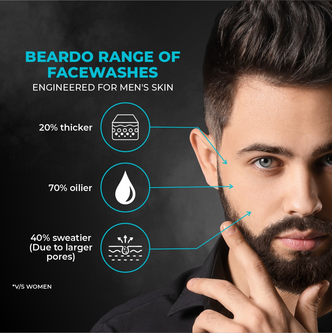 Beardo Cooling Trio - Image 10 - Buy from Indicrest