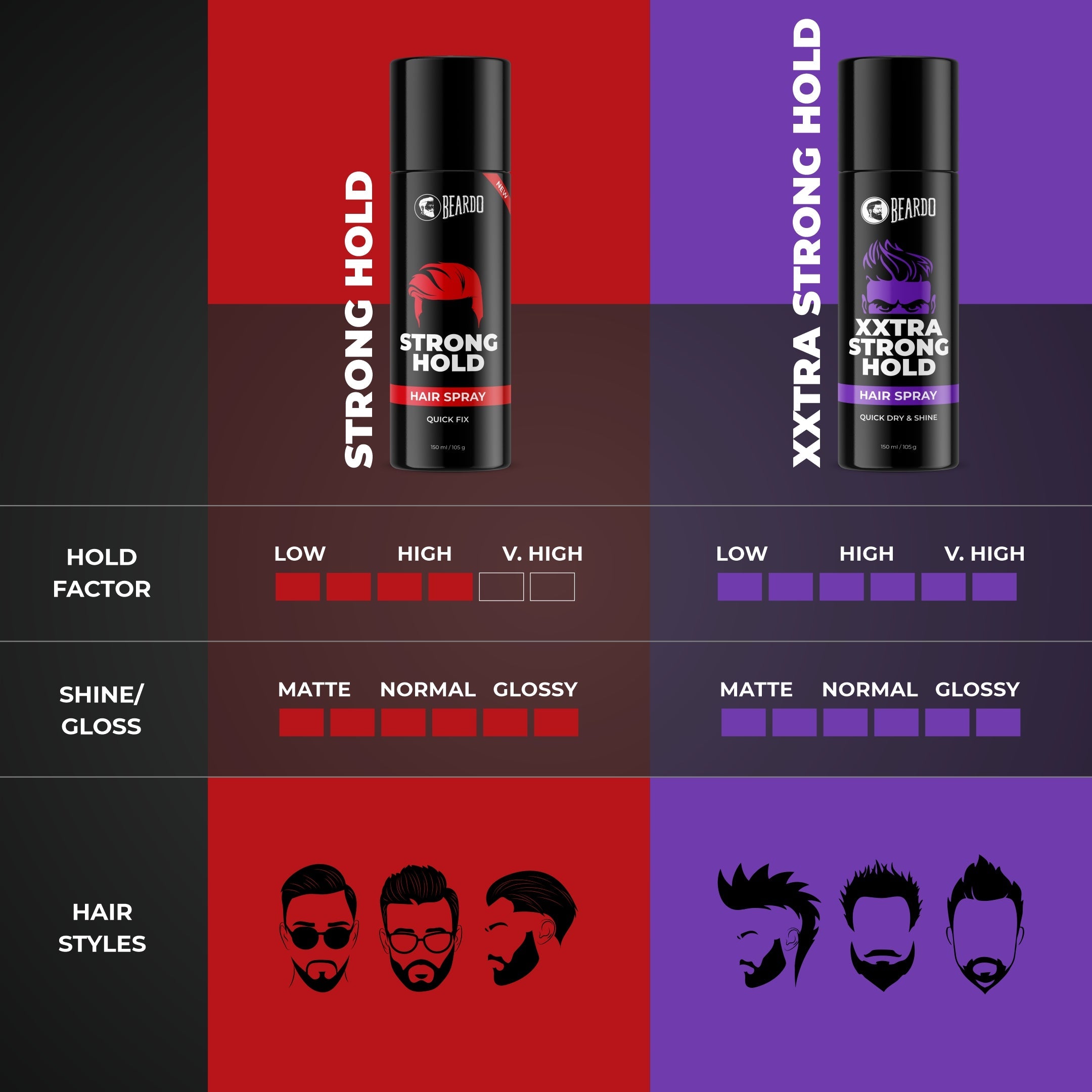 Beardo Xxtra Strong Hold Hair Spray, 150ml - Image 7 - Buy from Indicrest