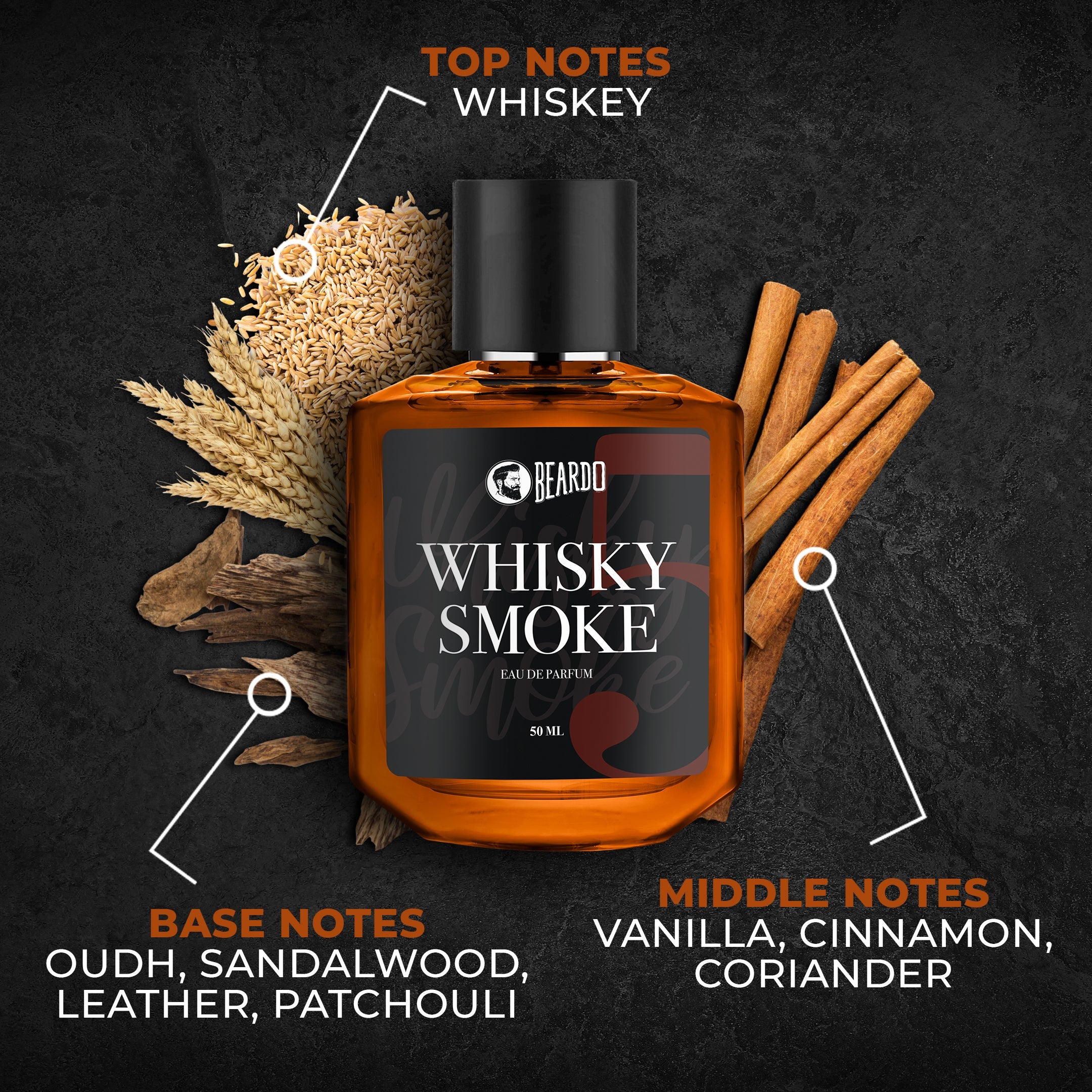Beardo Day & Night Perfume combo - Image 12 - Buy from Indicrest