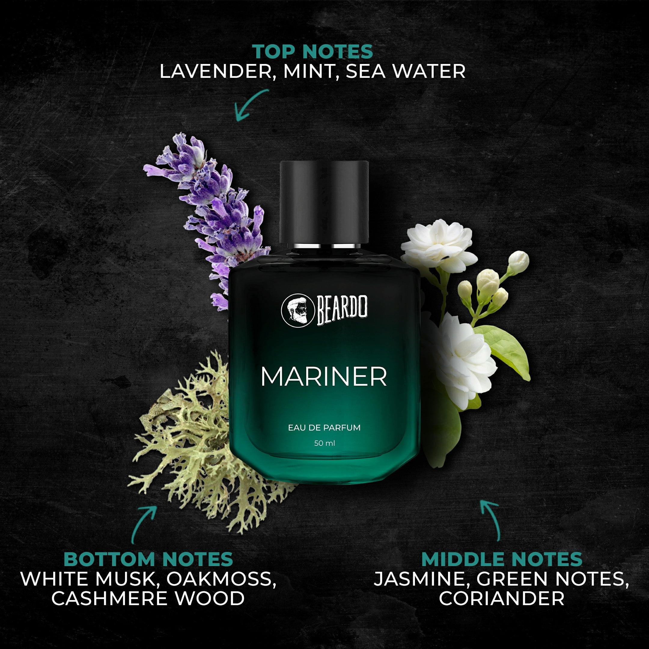Beardo Day & Night Perfume combo - Image 3 - Buy from Indicrest